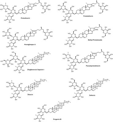 Hepatoprotective Effect of Steroidal Glycosides From <mark class="highlighted">Dioscorea</mark> villosa on Hydrogen Peroxide-Induced Hepatotoxicity in HepG2 Cells